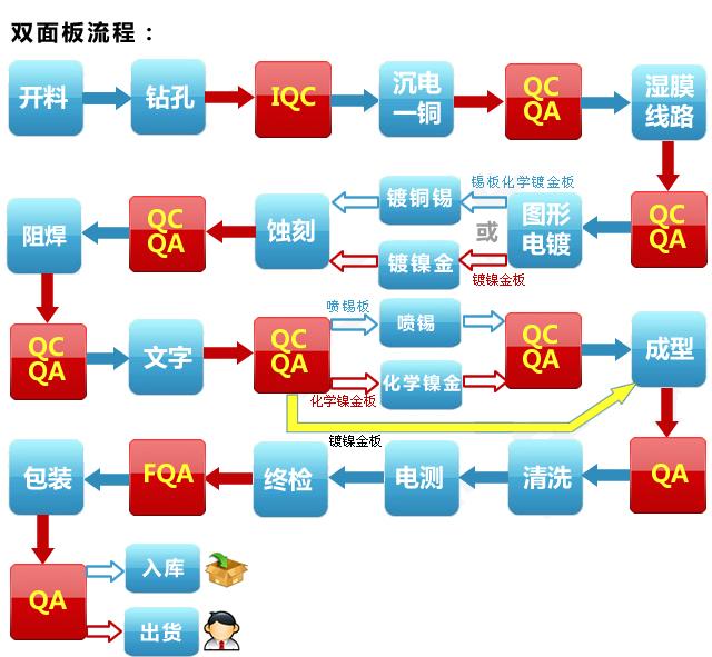 快板pcb打样,pcb板生产厂家,pcb电路板厂家