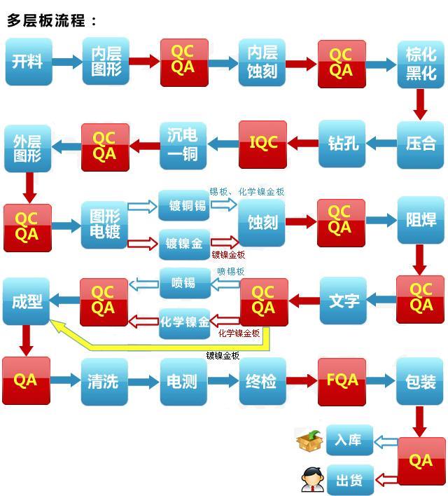 快板pcb打样,pcb板生产厂家,pcb电路板厂家