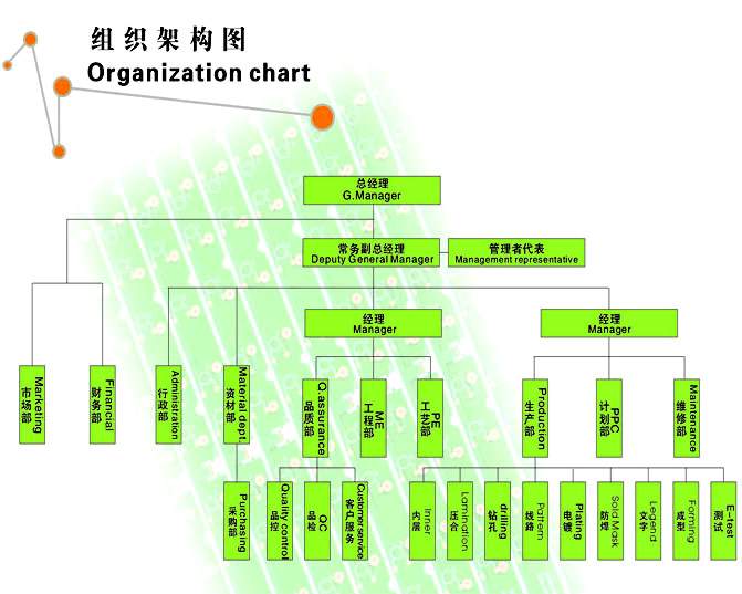 电路板厂家,pcb快板打样,专业pcb打样厂家